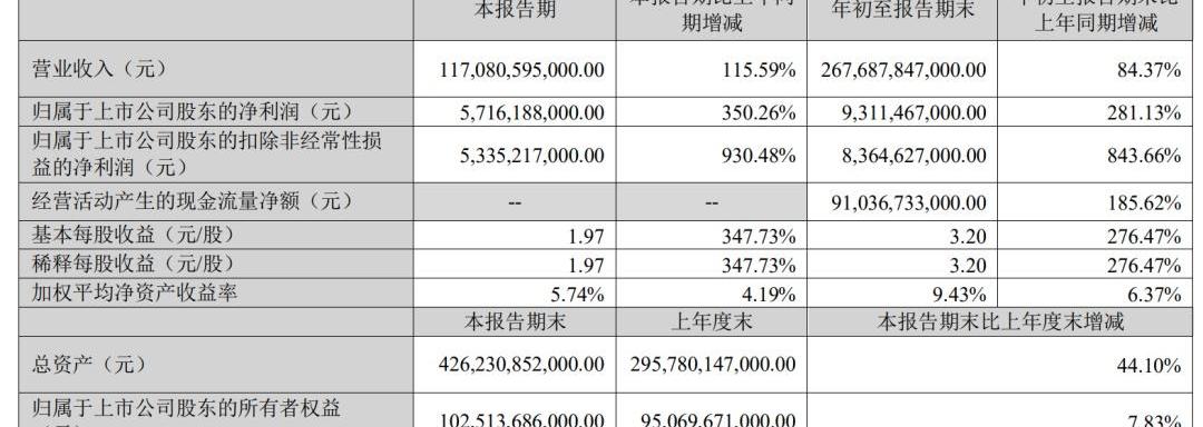 比亚迪,广汽集团,蔚来,AITO,极氪
