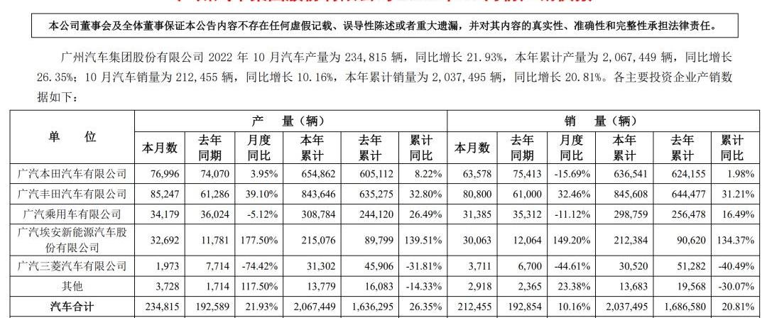比亚迪,广汽集团,蔚来,AITO,极氪