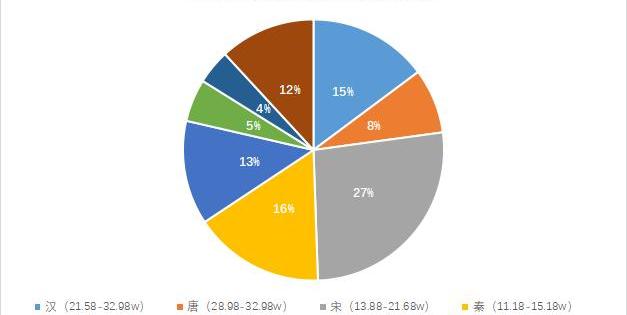 比亚迪,特斯拉,海豹,汉,北京