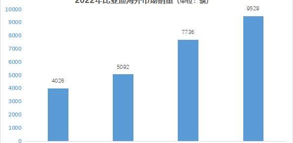 比亚迪,特斯拉,海豹,汉,北京