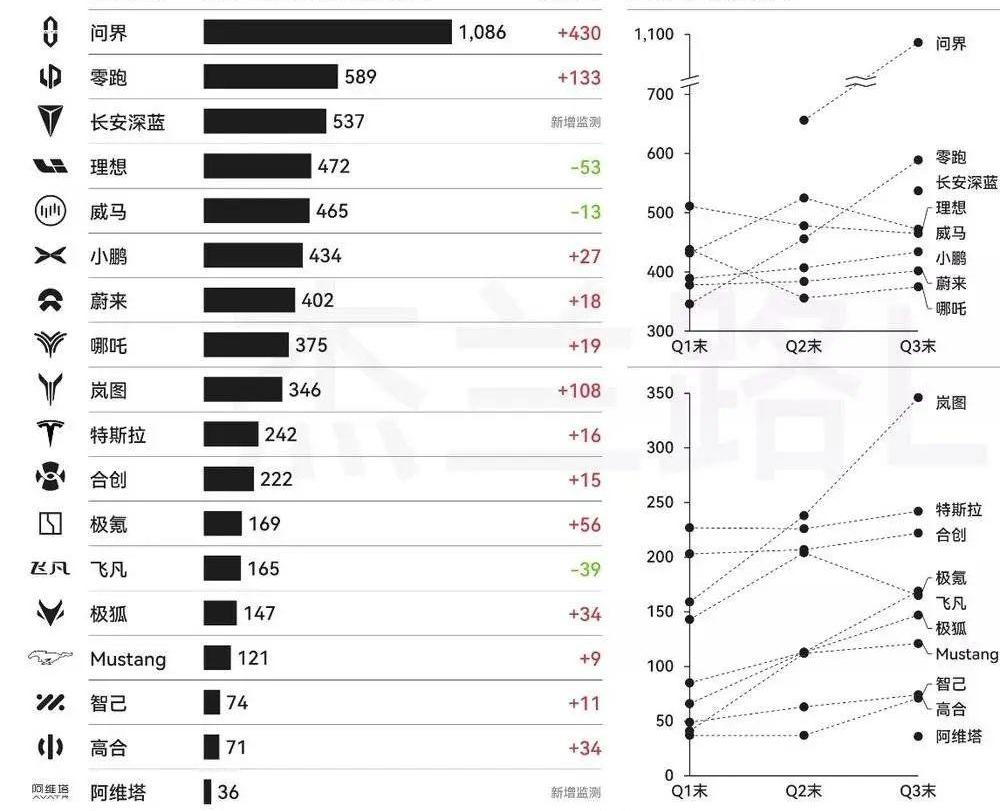 极氪,蔚来,小鹏,合创,理想汽车
