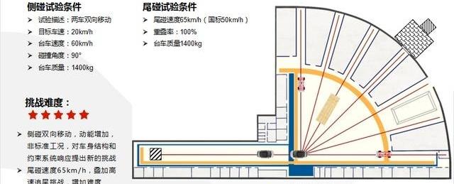 风行游艇,东风风行,东风,别克,别克GL8