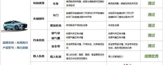风行游艇,东风风行,东风,别克,别克GL8