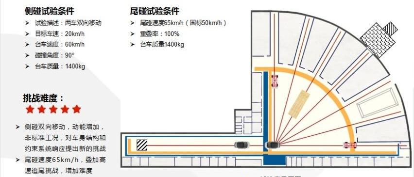 风行游艇,东风风行,东风,别克,别克GL8