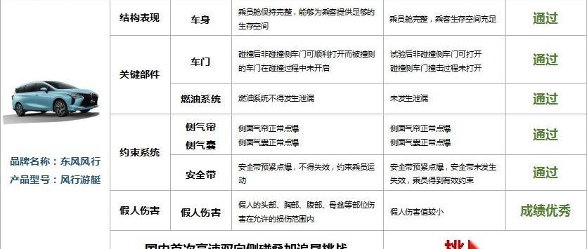 风行游艇,东风风行,东风,别克,别克GL8