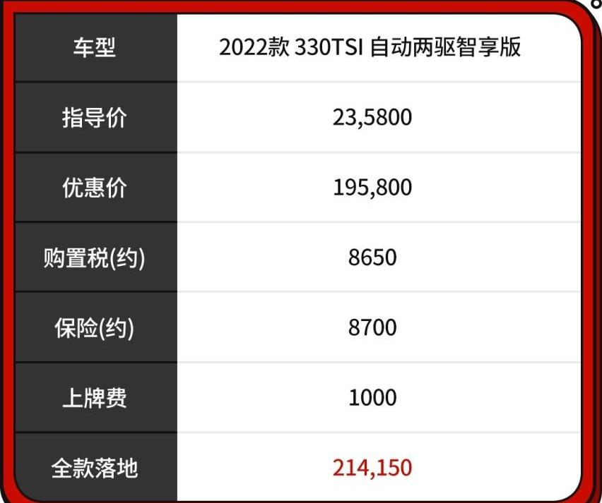 红旗,昂科威,红旗HS5,途观L,传祺GS8