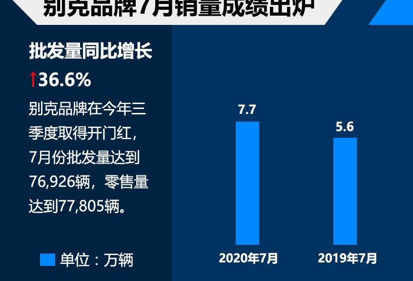 别克,昂科威,别克GL8,微蓝7,君越