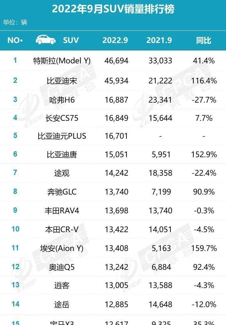 比亚迪,MINI,宏光MINIEV
