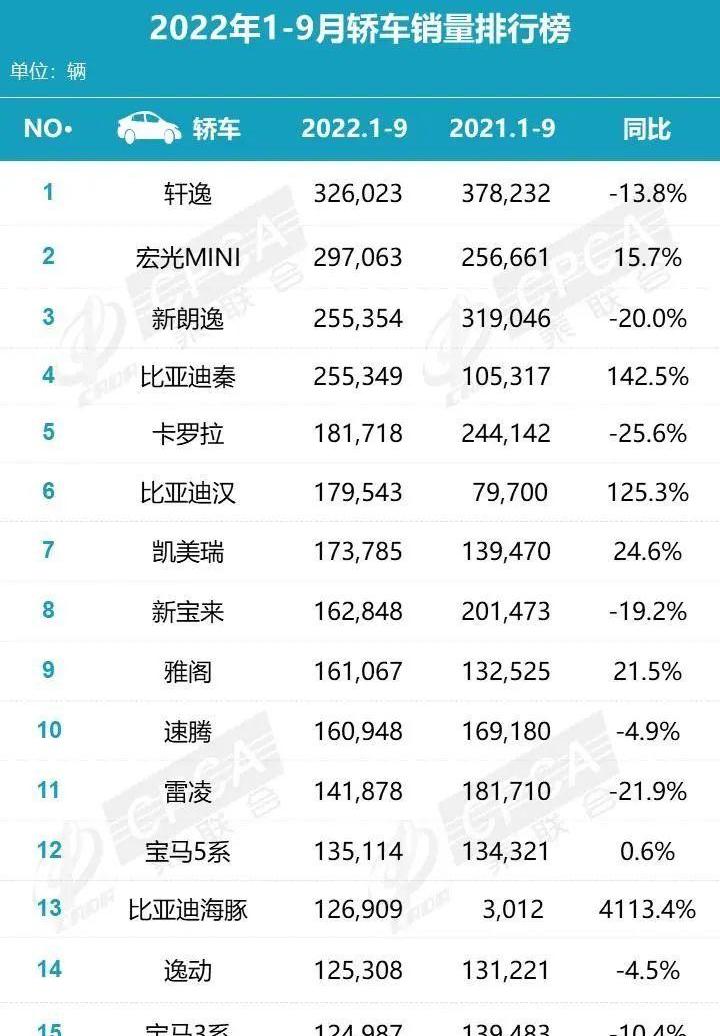 比亚迪,MINI,宏光MINIEV