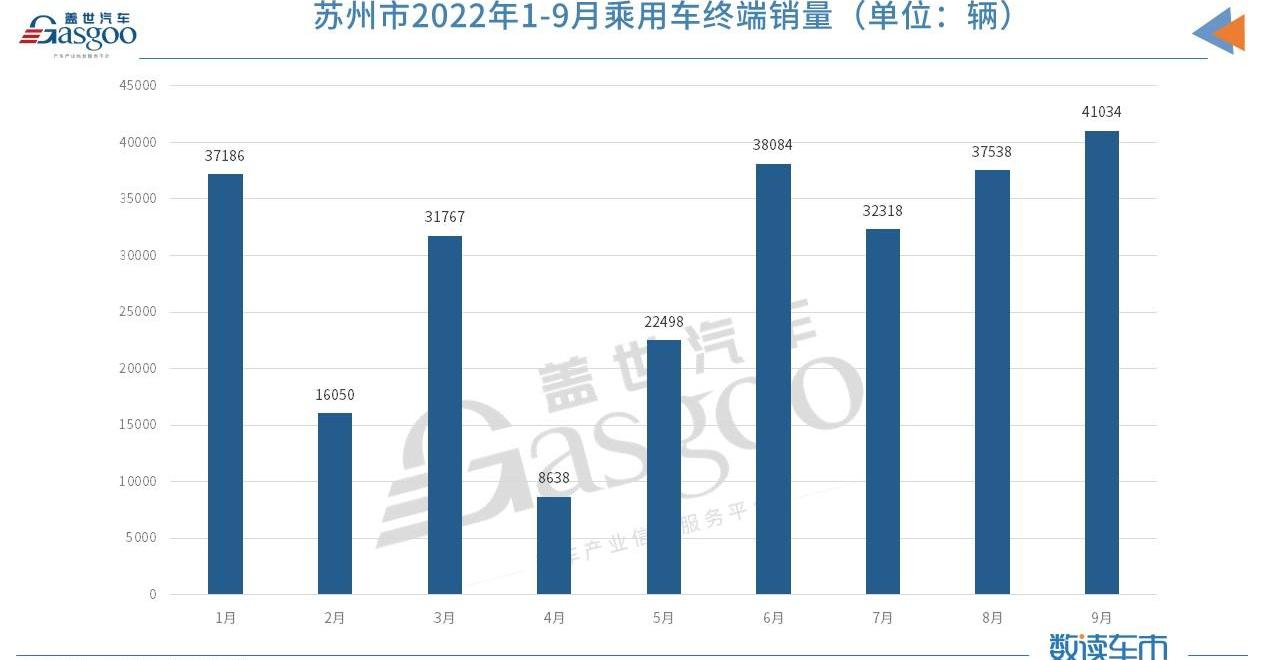 特斯拉,比亚迪,北京,元PLUS,海豚