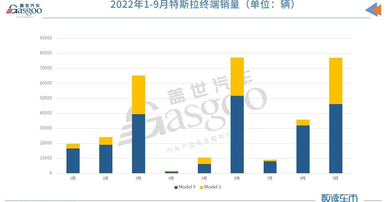 特斯拉,比亚迪,北京,元PLUS,海豚