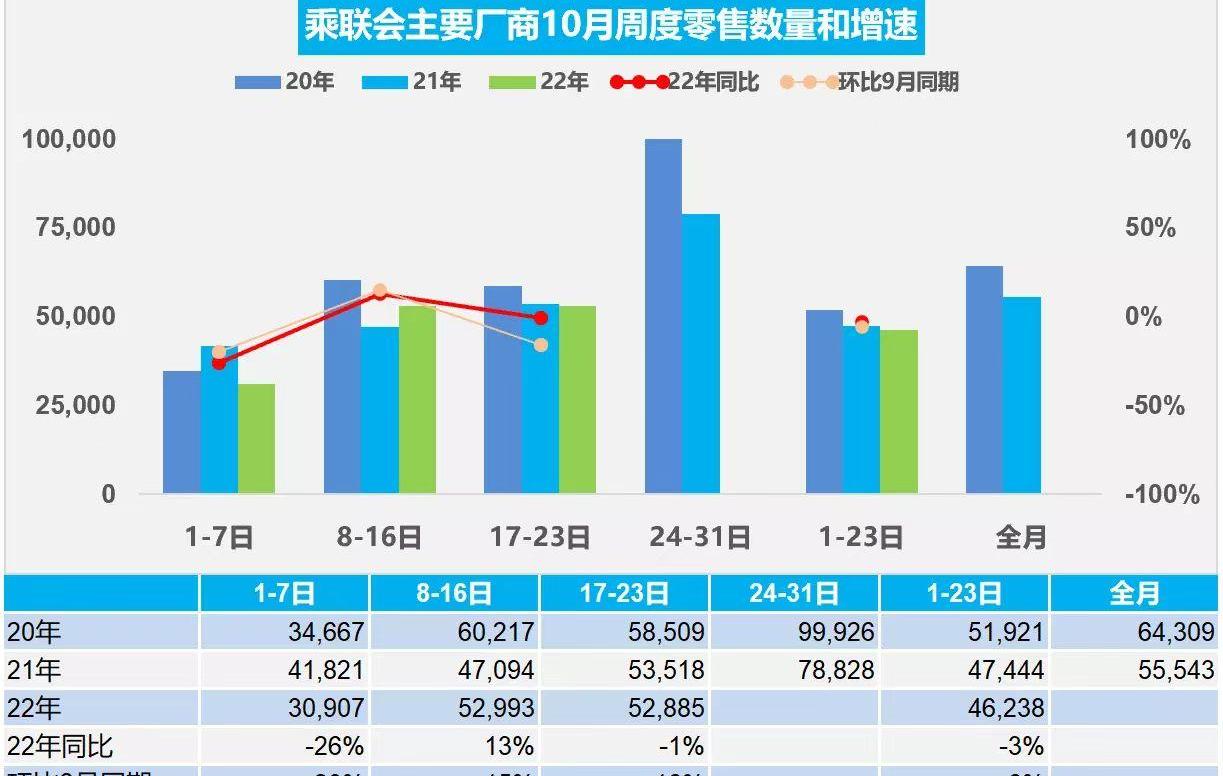 特斯拉,比亚迪,北京,元PLUS,海豚