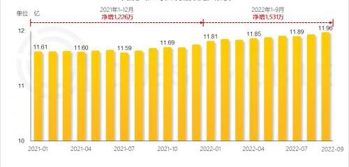 大众,沃尔沃,比亚迪,长安,丰田