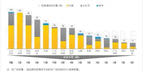 大众,沃尔沃,比亚迪,长安,丰田