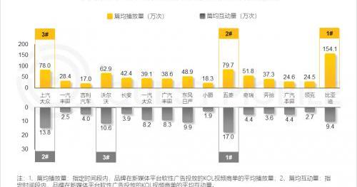大众,沃尔沃,比亚迪,长安,丰田