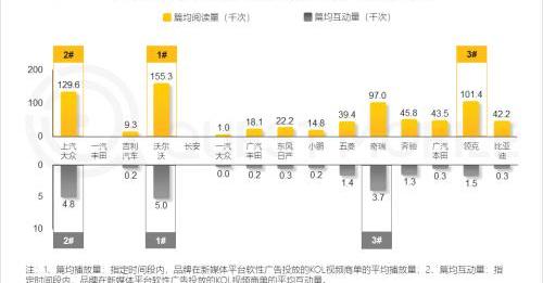 大众,沃尔沃,比亚迪,长安,丰田