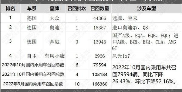 奥迪,奔驰,大众,奥迪Q7,宝来