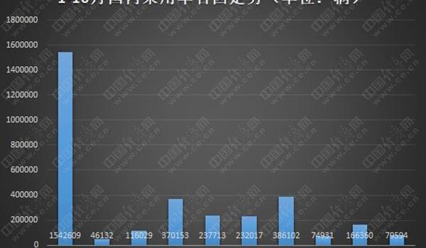 奥迪,奔驰,大众,奥迪Q7,宝来