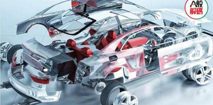 大众,本田,奇瑞,一汽,埃安