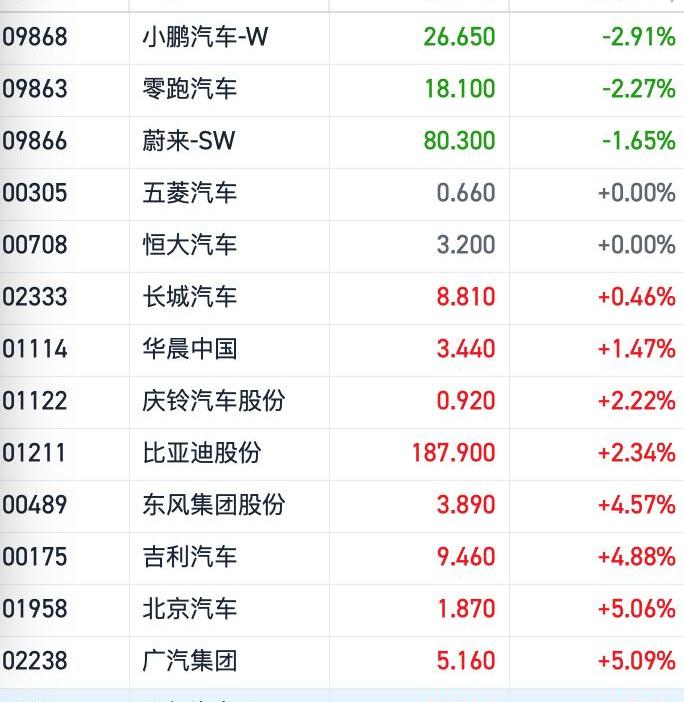 蔚来,小鹏,广汽集团,吉利汽车,理想汽车