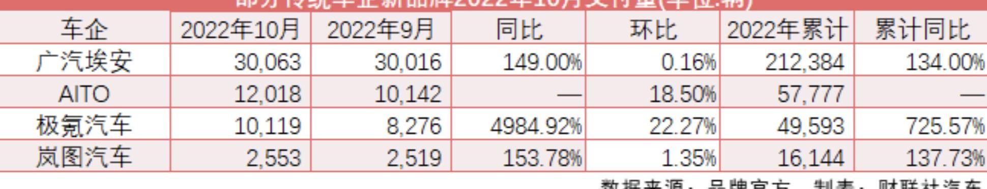 蔚来,小鹏,广汽集团,吉利汽车,理想汽车
