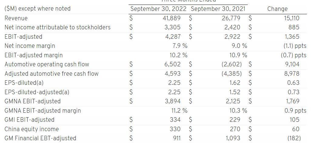 雪佛兰,福特,特斯拉,现代,Tahoe