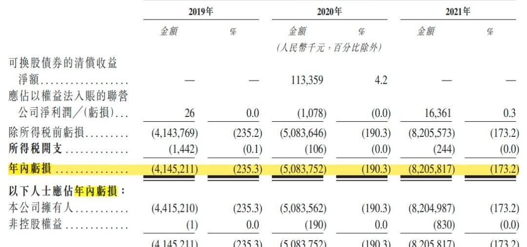 威马汽车,蔚来,小鹏,理想汽车
