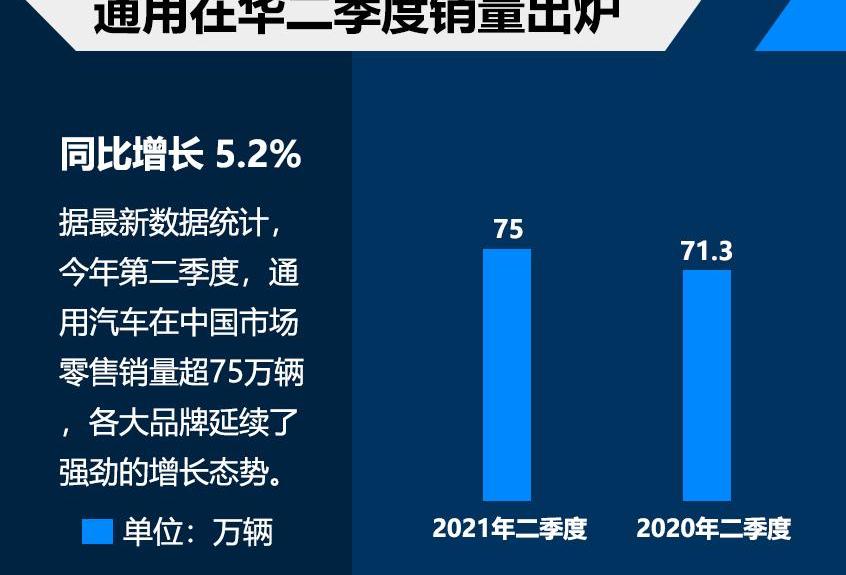 别克,凯迪拉克,别克GL8,凯迪拉克CT5,雪佛兰