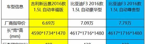 比亚迪,飞度,吉利汽车,理念