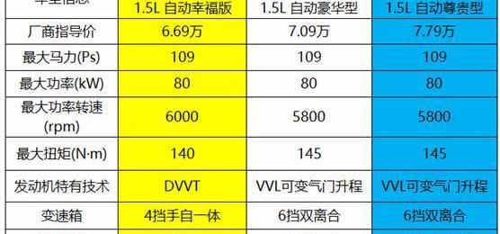 比亚迪,飞度,吉利汽车,理念