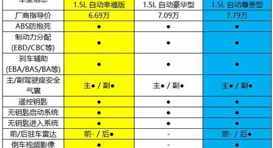 比亚迪,飞度,吉利汽车,理念