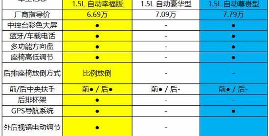比亚迪,飞度,吉利汽车,理念