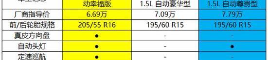 比亚迪,飞度,吉利汽车,理念