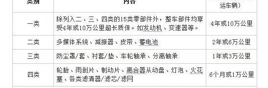比亚迪