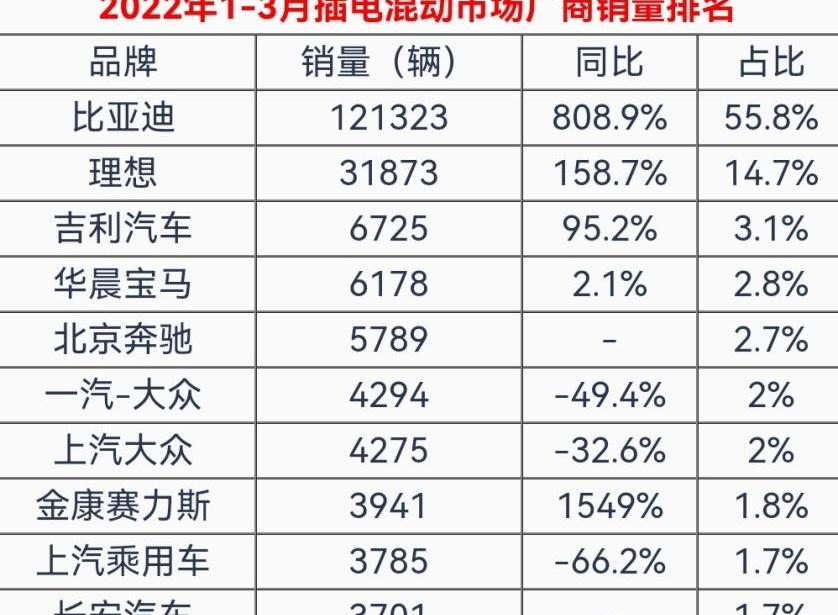 比亚迪,吉利汽车,丰田,沃尔沃,北京