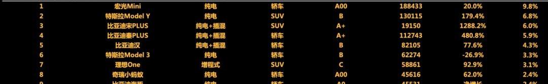 比亚迪,吉利汽车,丰田,沃尔沃,北京