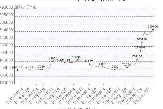 比亚迪,吉利汽车,丰田,沃尔沃,北京