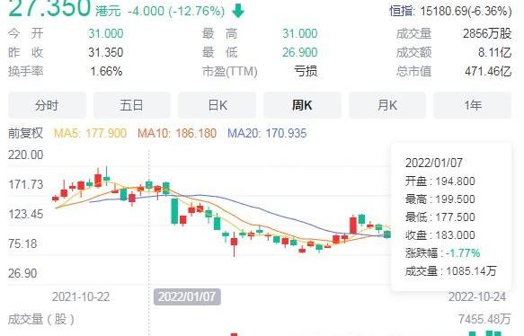 小鹏,小鹏G9,合创,理想汽车,鲸