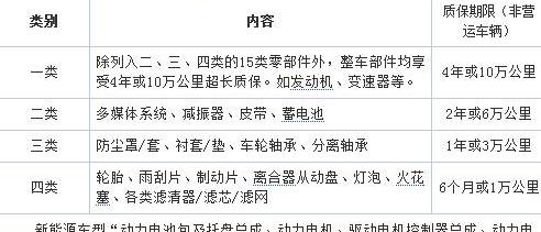 比亚迪