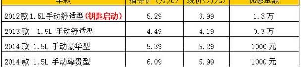 比亚迪
