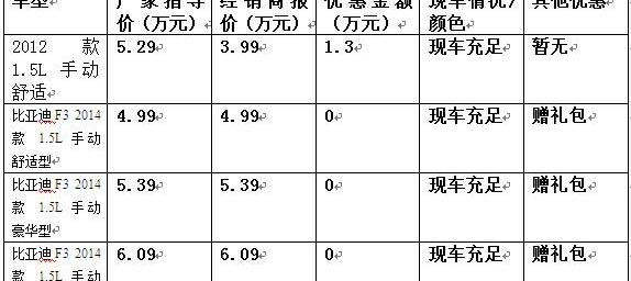 比亚迪