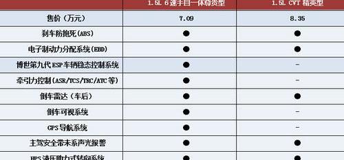 长城,比亚迪,北京