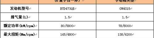 长城,比亚迪,发现