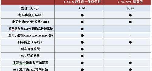 长城,比亚迪,北京