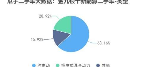 比亚迪,大众,发现,欧拉,奇瑞