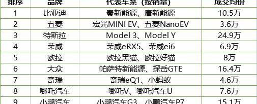 比亚迪,大众,发现,欧拉,奇瑞