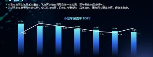 小鹏,MINI,小鹏P7,宏光MINIEV,雅阁