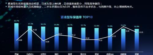 小鹏,MINI,小鹏P7,宏光MINIEV,雅阁