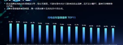 小鹏,MINI,小鹏P7,宏光MINIEV,雅阁