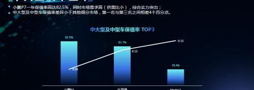 小鹏,MINI,小鹏P7,宏光MINIEV,雅阁